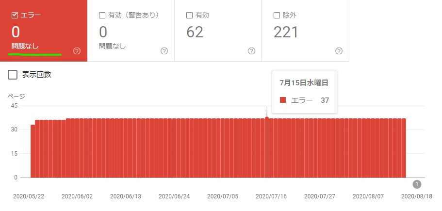 Google Search Console の検証結果