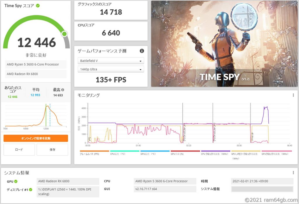 Radeon RX 6800 3DMark Time Spy